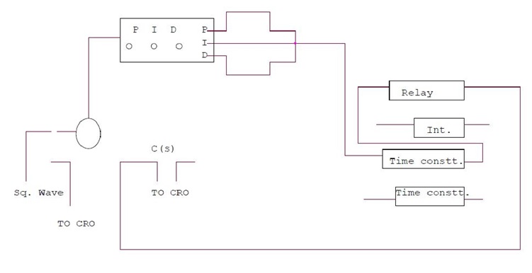 Control System Lab-To implement a PID controller for level control of a plant.