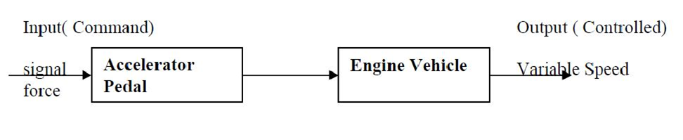 Control System Lab Experiment Manual for Diploma Students ( Part -1 )