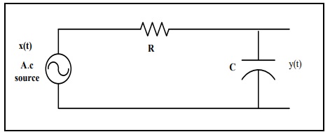 To study the characteristics of time response of first order control system.