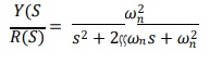 To Study Step response of 2nd order control system