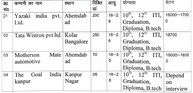 Job Fair In Government Polytechnic Barabanki November 2024